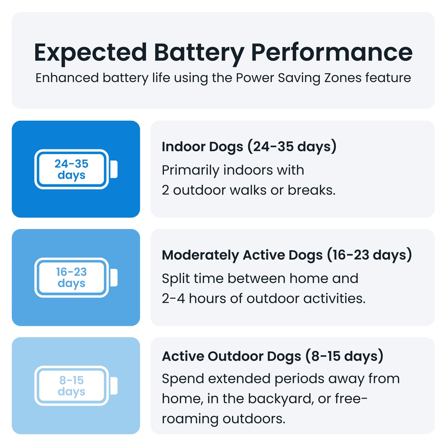 XL Dog GPS Tracker with Activity Monitoring (Green)