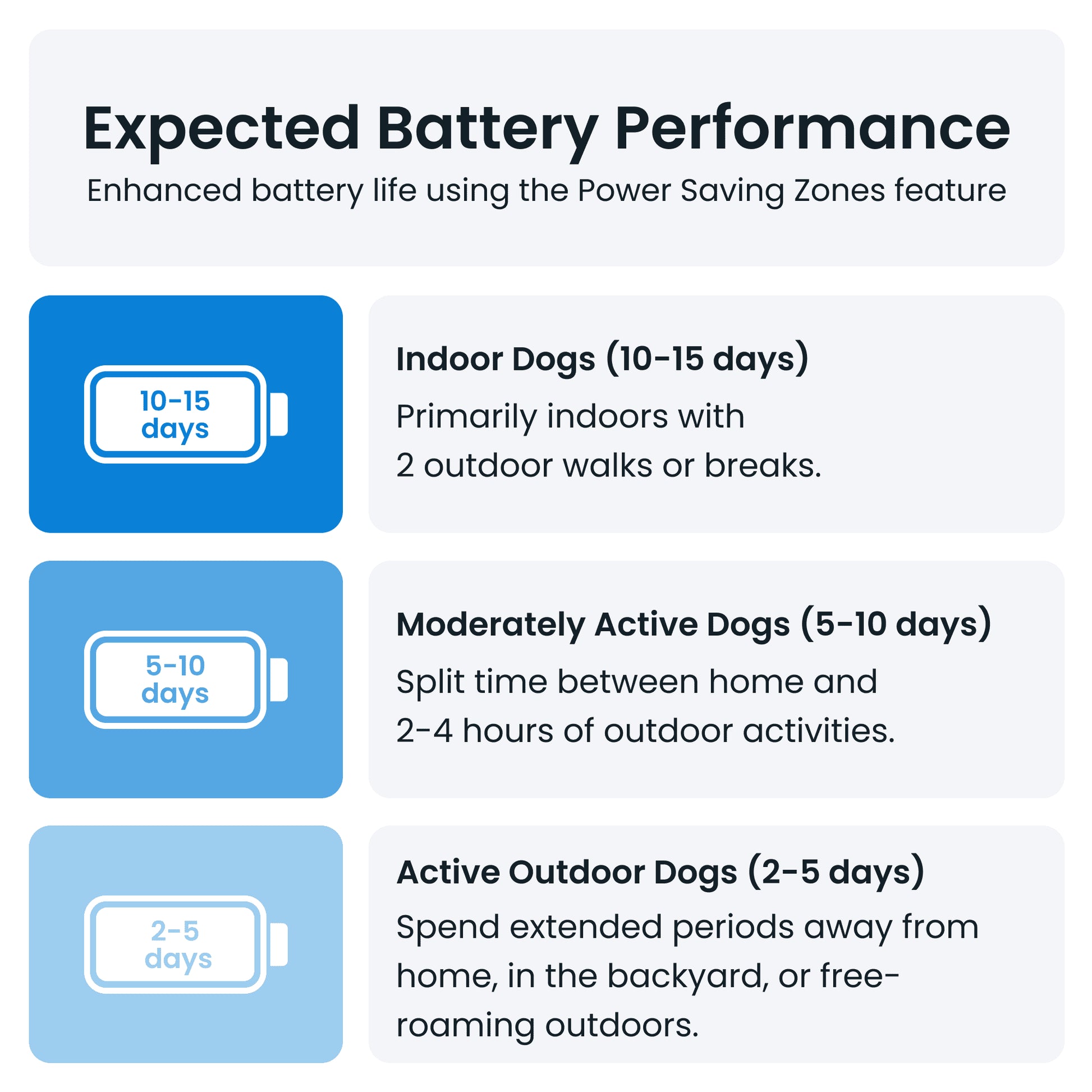 Dog GPS Tracker with Activity Monitoring, Fits Any Collar (Dark Blue)