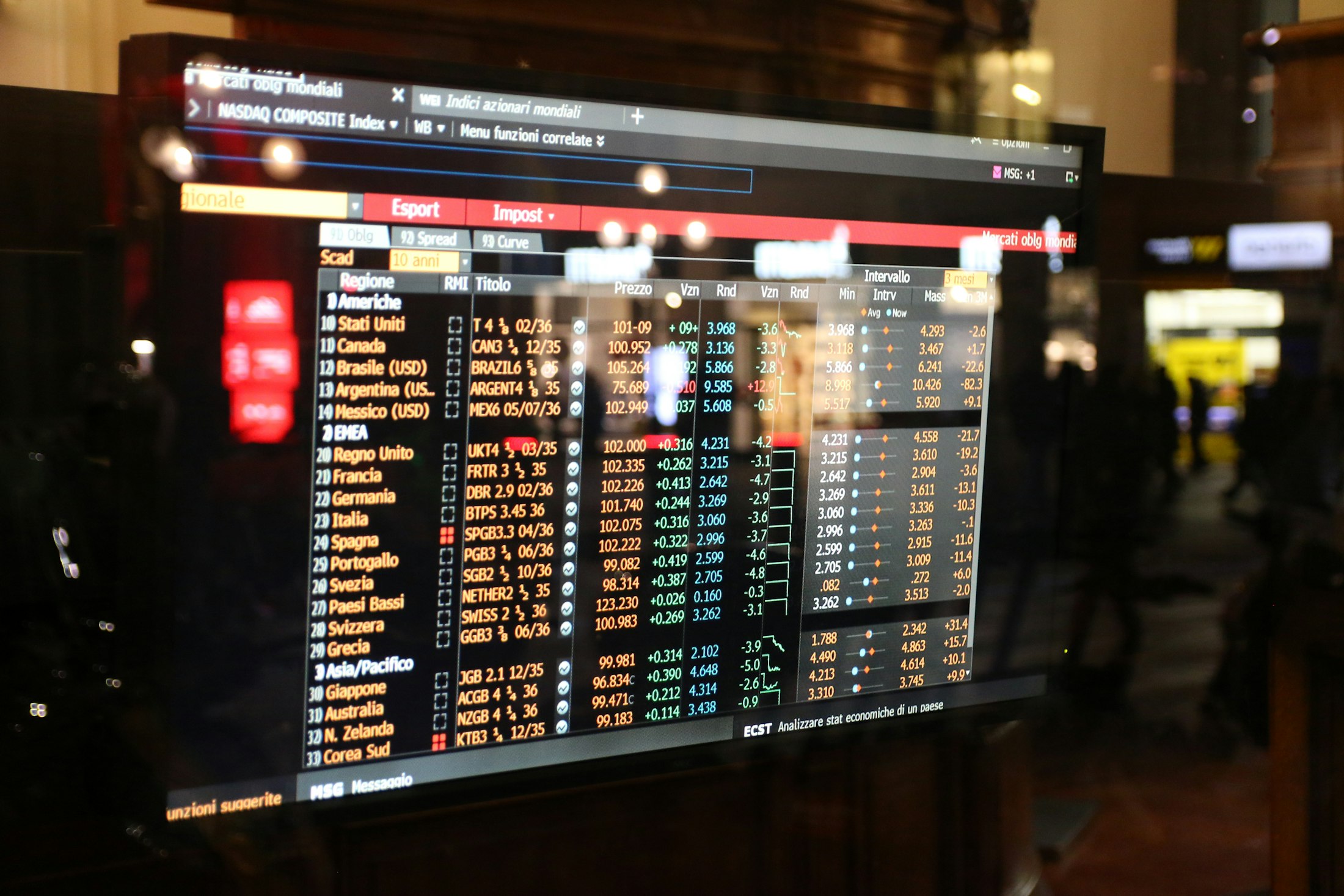 Financial market data on a trading screen