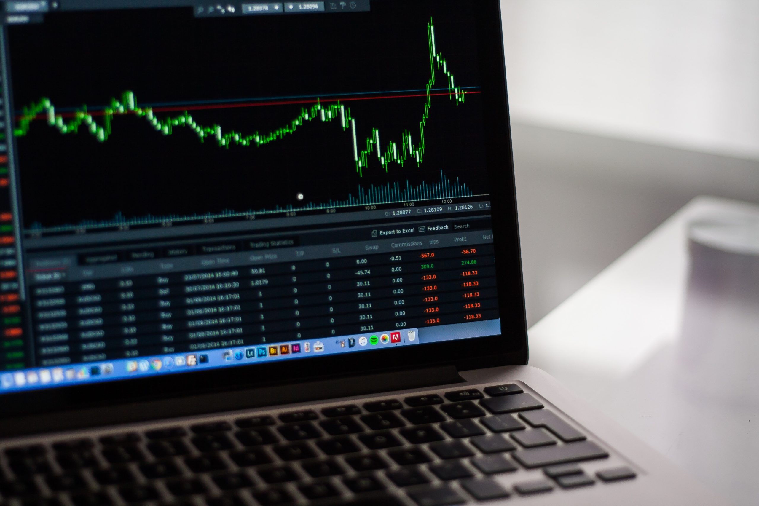 Computer screen showing market charts