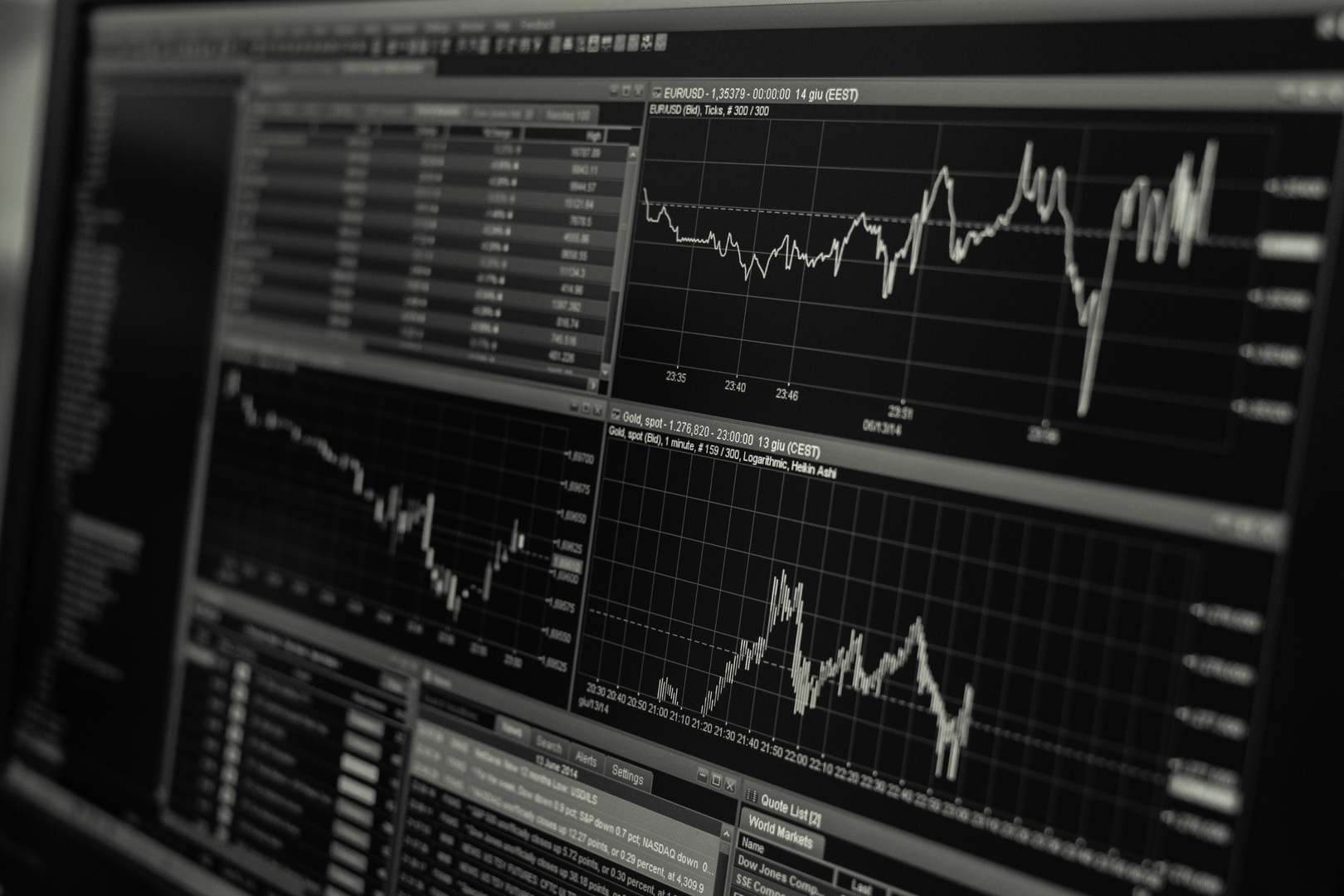 Illustrative financial market charts