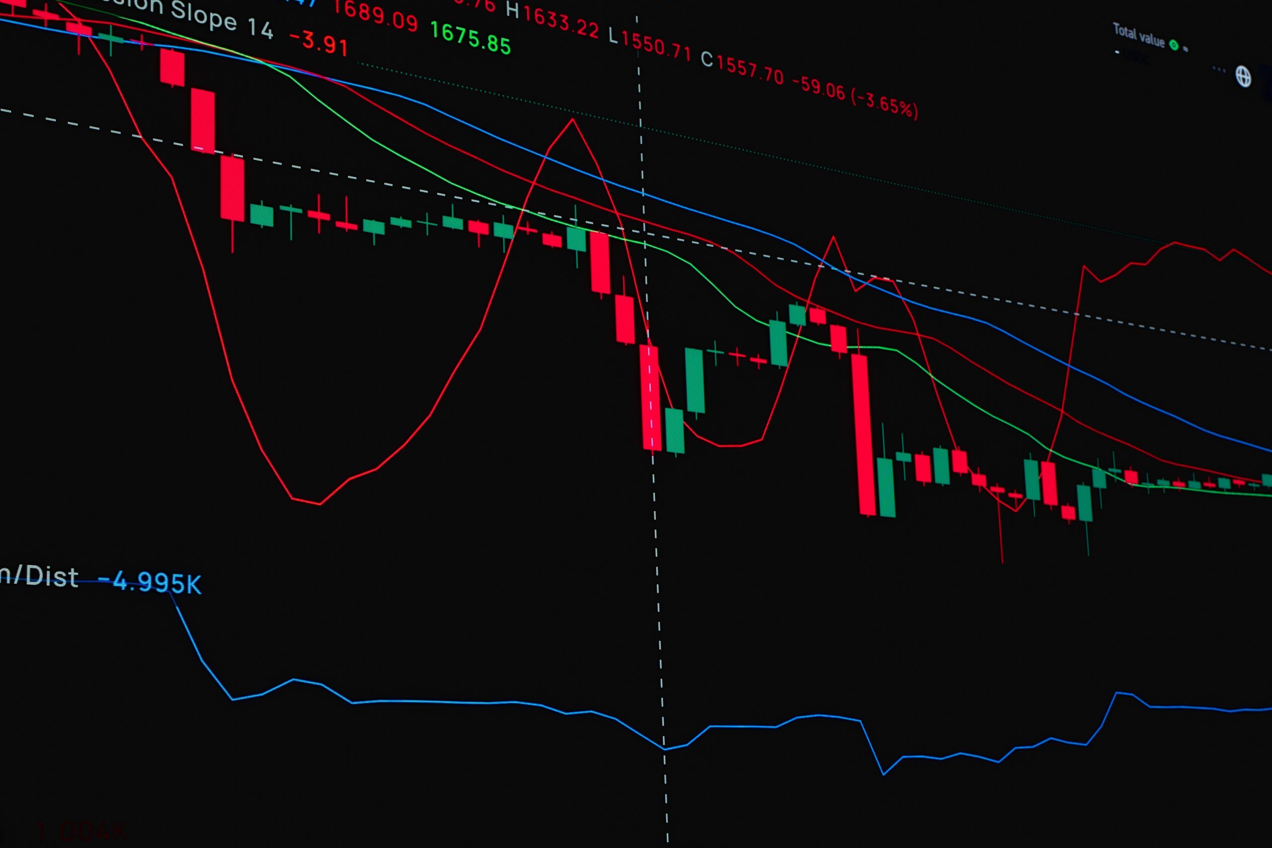 Financial trading chart representing prediction market activity